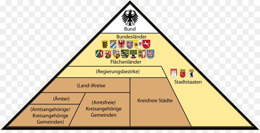 Los Estados De Alemania，Estados Unidos PNG