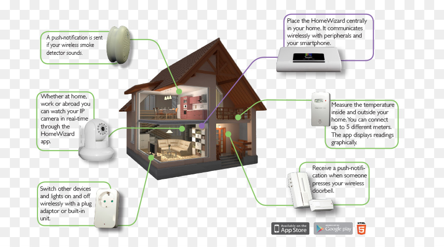 La Automatización Del Hogar Kits，Automatización PNG