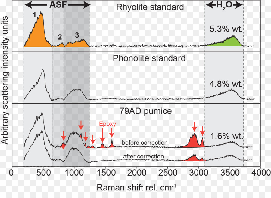 Espectroscopía Raman，Vaso PNG