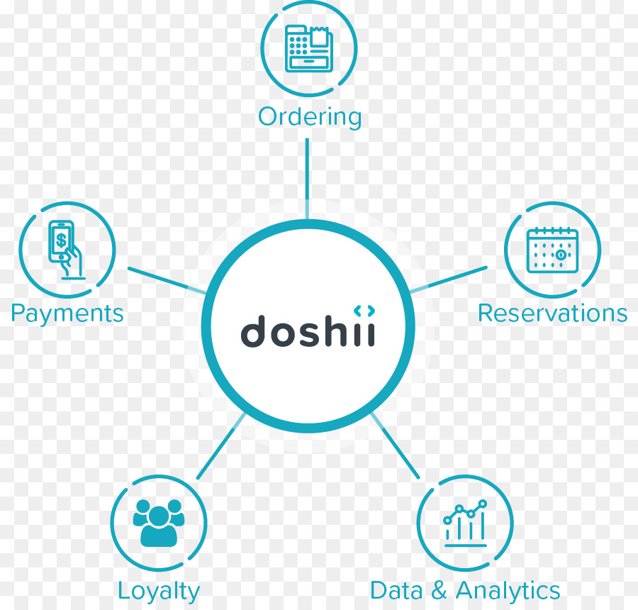 Doshii，Interfaz De Programación De Aplicaciones PNG