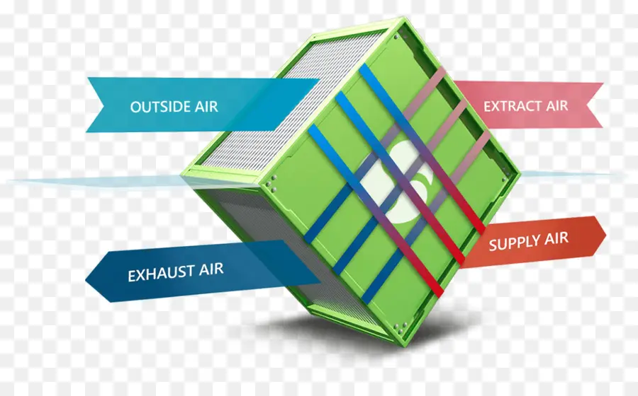 Sistema De Ventilación De Aire，Aire PNG