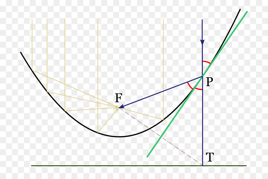 Gráfico De Parábola，Matemáticas PNG