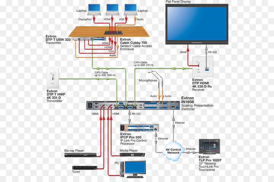 Extron Electronics，Video PNG