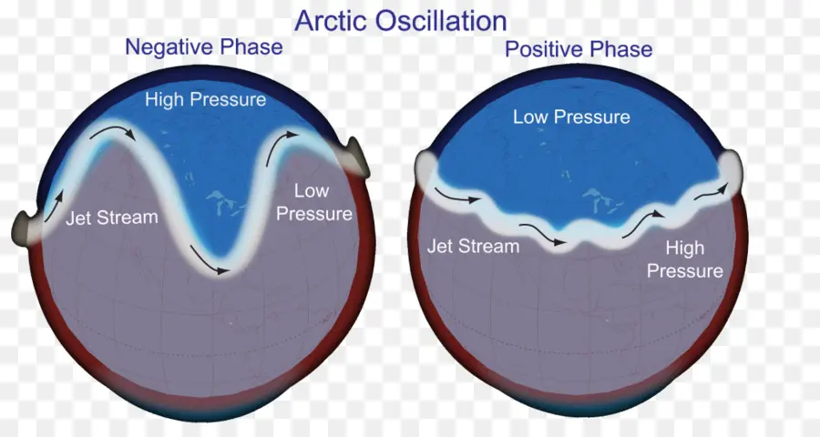 Oscilación ártica，Clima PNG