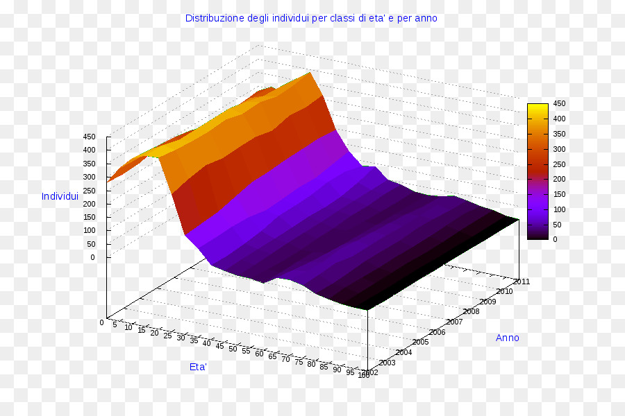 Ollolai，Gráfico Circular PNG