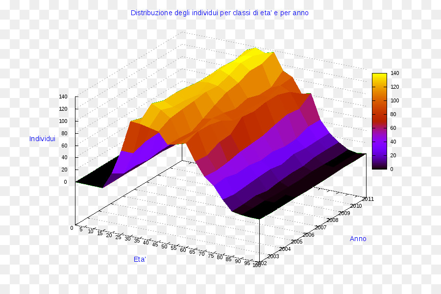 Ollolai，Diagrama De PNG