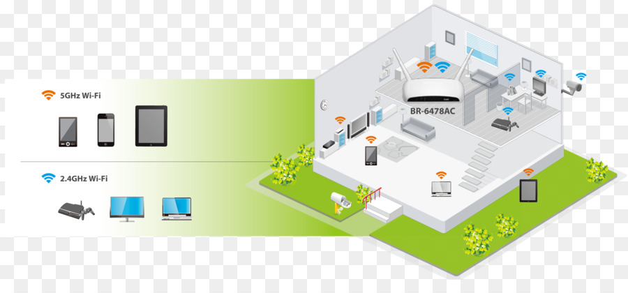 Tecnología，Enrutador Wifi De Edimax 24 Ghz PNG