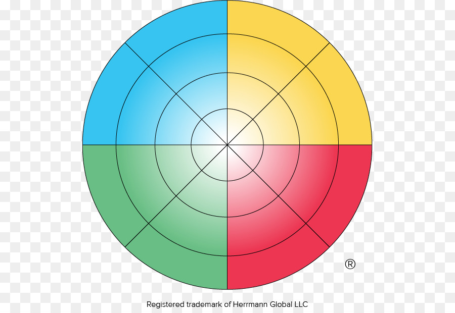 Herrmann Brain Dominance Instrument，Pensamiento PNG