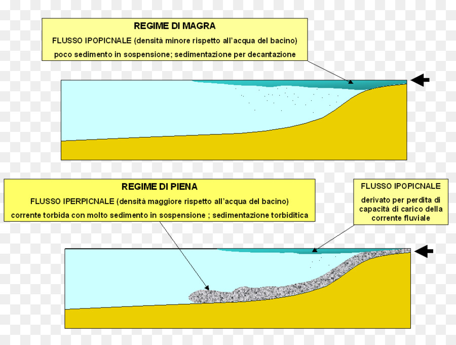 Delta Del Río，Baseflow PNG