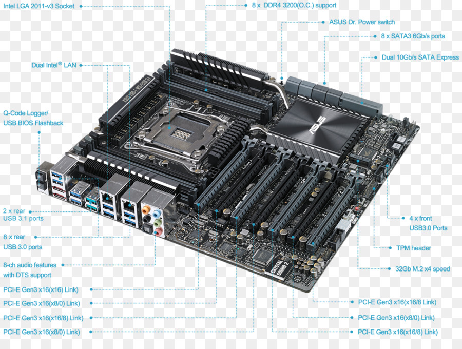 Lga 2011，Intel X99 PNG