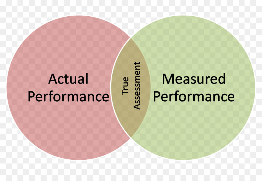 La Medición Del Desempeño，La Gestión Del Rendimiento PNG
