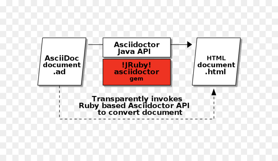 Apache Maven，Gradle PNG