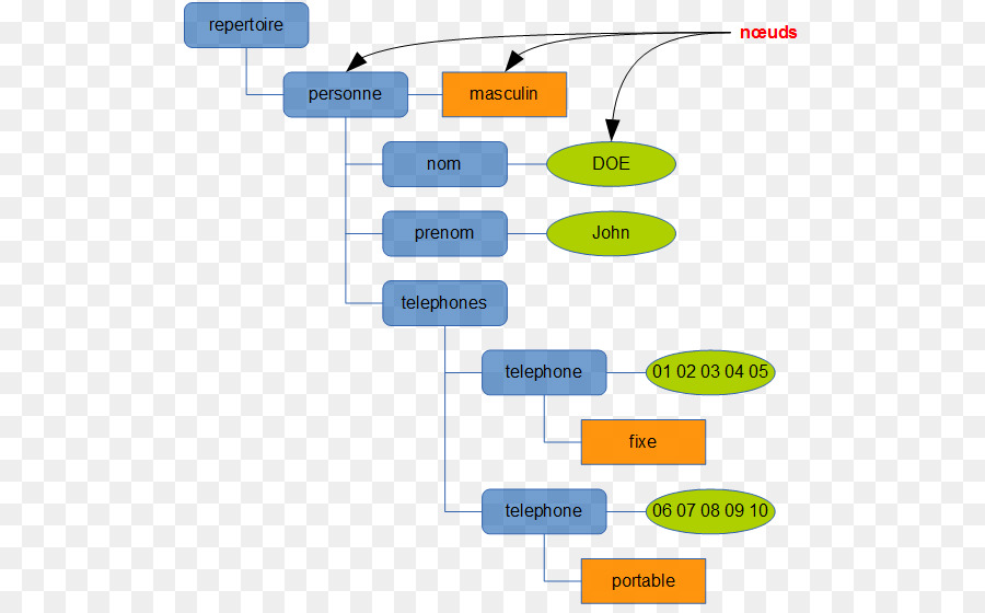 Xml，Atributo PNG