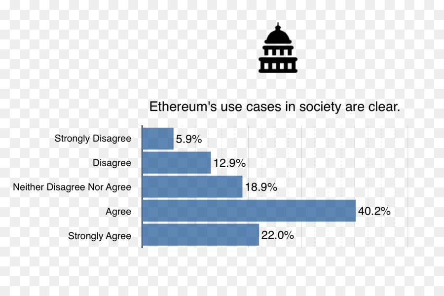 Etereum，Caso De Uso PNG