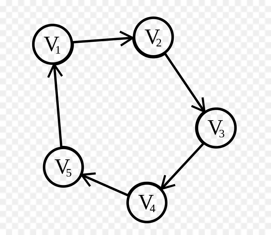 Gráfico De Ciclo，Grafico PNG