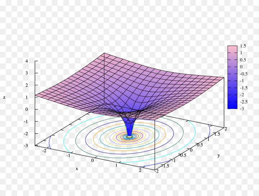 Gráfico 3d，Matemáticas PNG