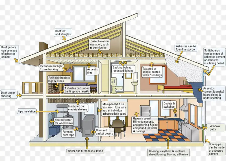 Diagrama De La Casa，Amianto PNG