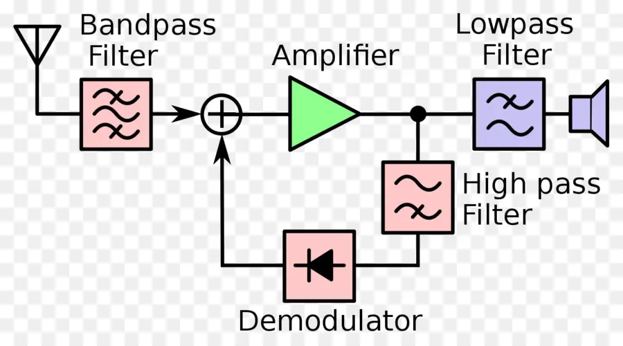 Procesamiento De Señal，Filtros PNG