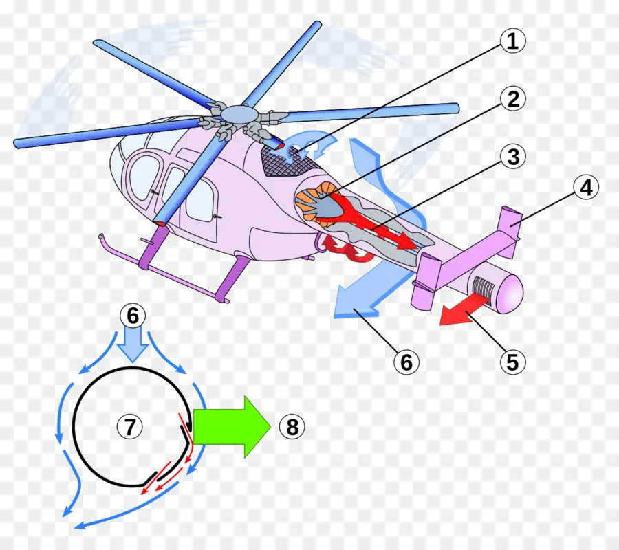 Helicóptero，Md Helicópteros Md Explorer PNG