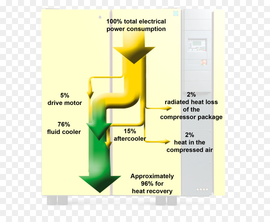 La Recuperación De Calor De Ventilación，De Aire Comprimido PNG