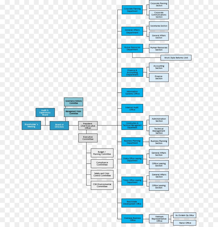 Organigrama，Diagrama De PNG