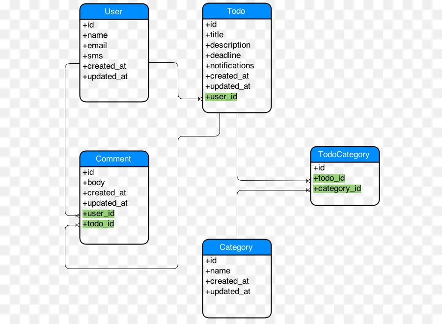 Modelo Entidad Relación，Diagrama De PNG