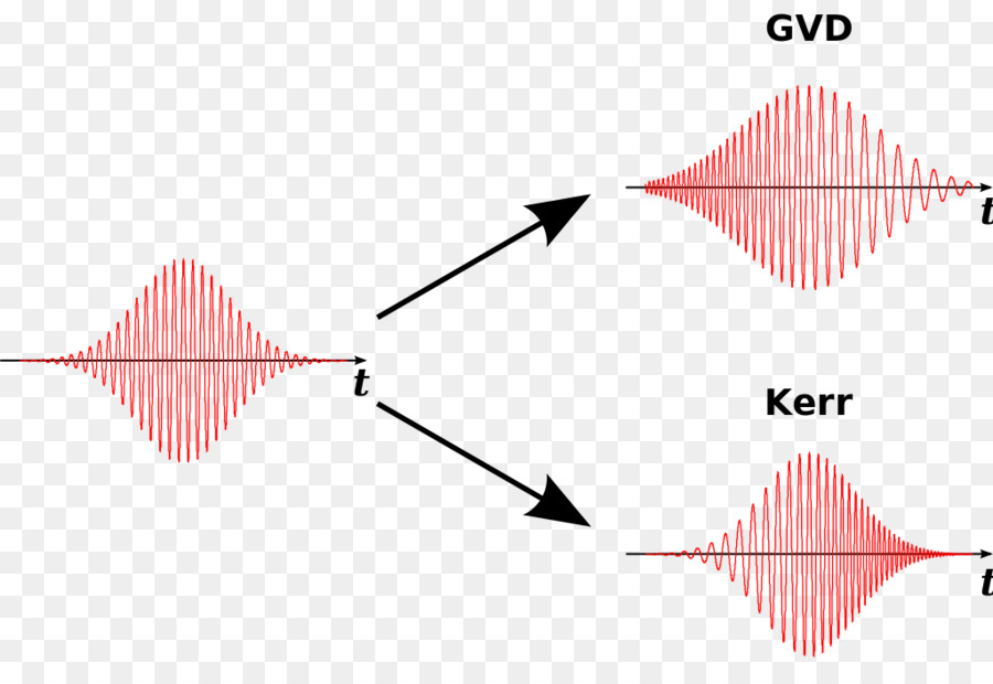 Soliton，óptica PNG