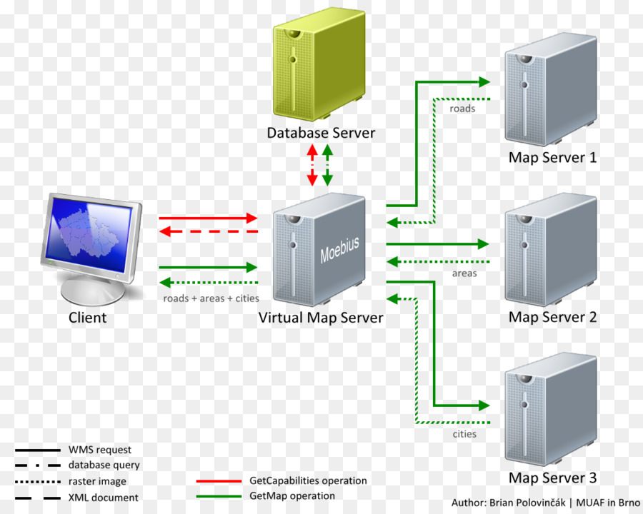 Electrónica，Dispositivo De Salida PNG