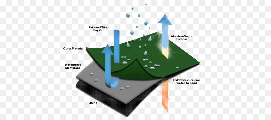 Impermeabilización，La Transpiración PNG
