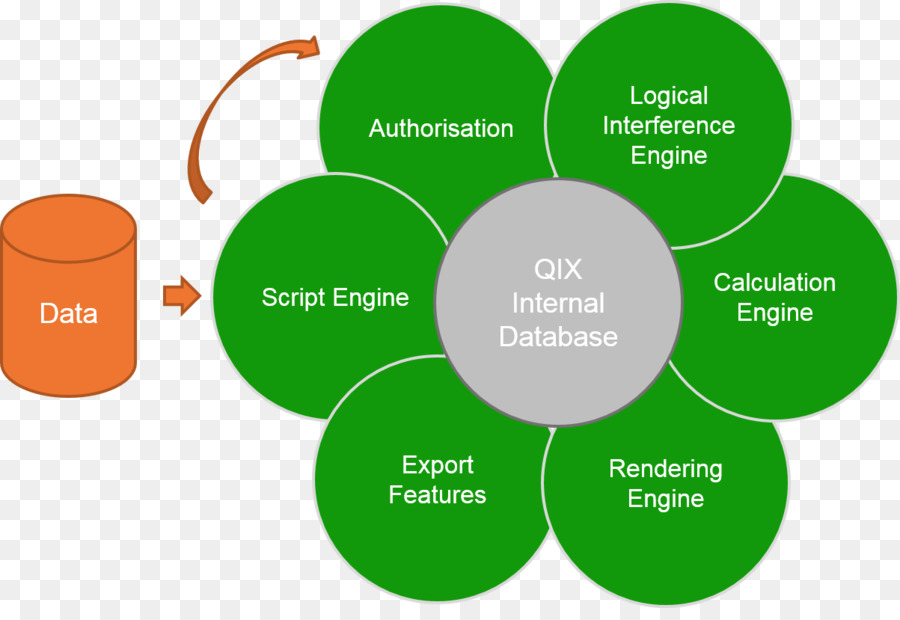 Qlik，Organización PNG