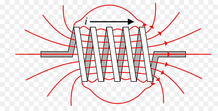 Inductor，Campo Magnético PNG