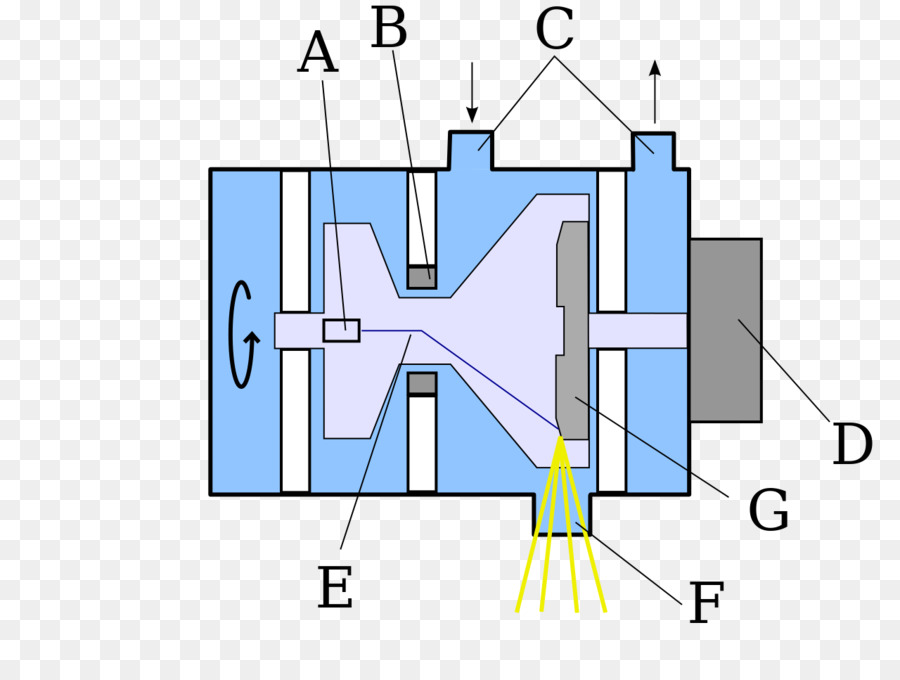 Xray Tube，ánodo PNG