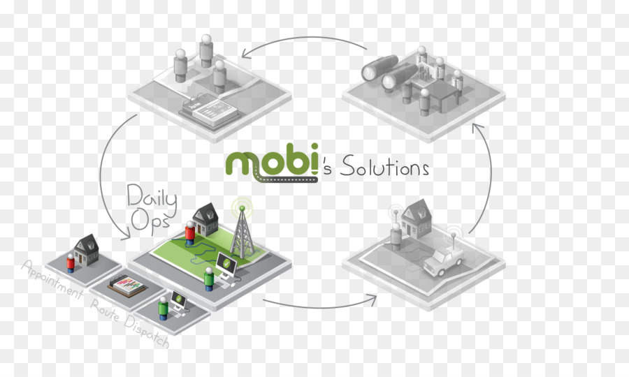 Mobi Corp，Software De Ordenador PNG