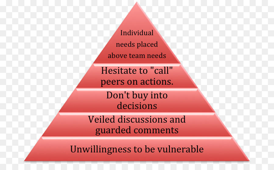 Jerarquía De Necesidades De Maslow，Mantenimiento PNG