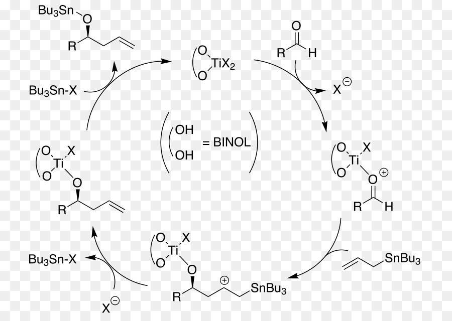 Keck Asimétrica Allylation，Grupo Alilo PNG