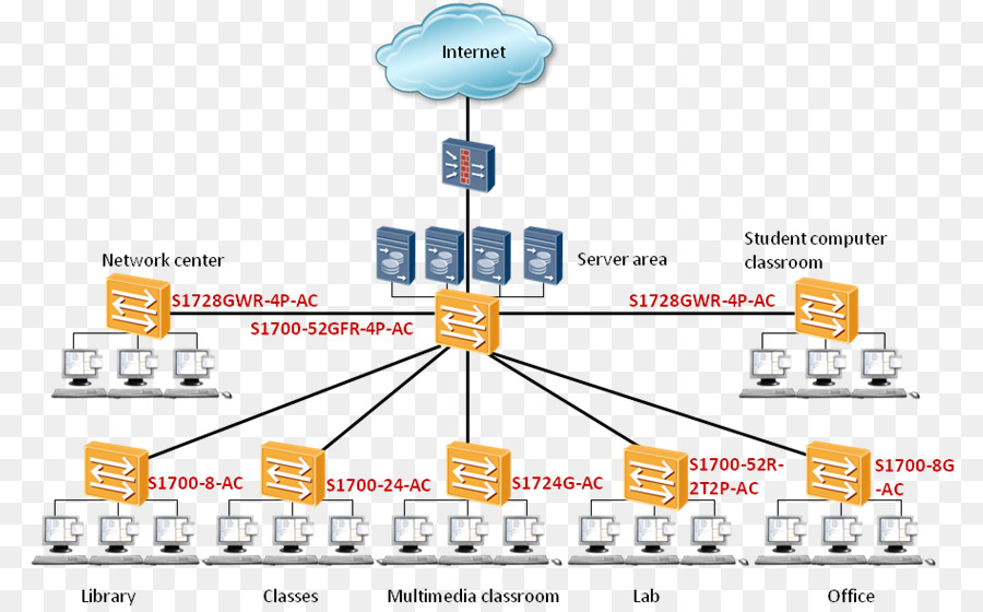 Conmutador De Red，Ethernet PNG