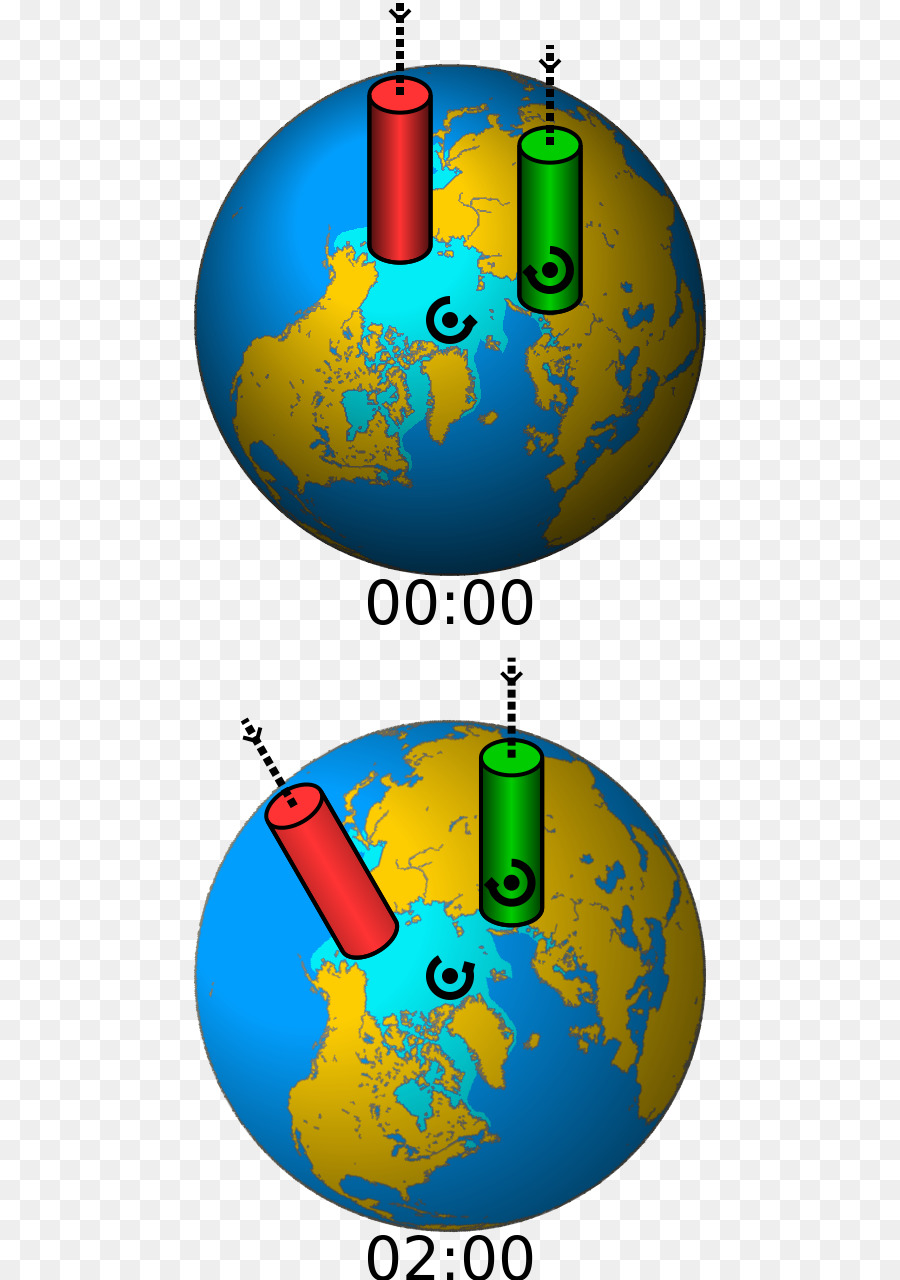 Montura Ecuatorial，La Rotación De La Tierra PNG