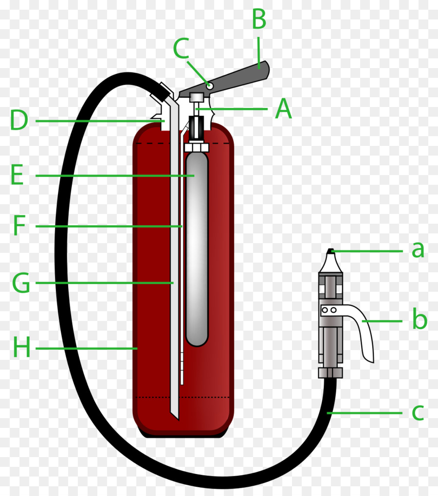 Extintor De Incendios，Emergencia PNG