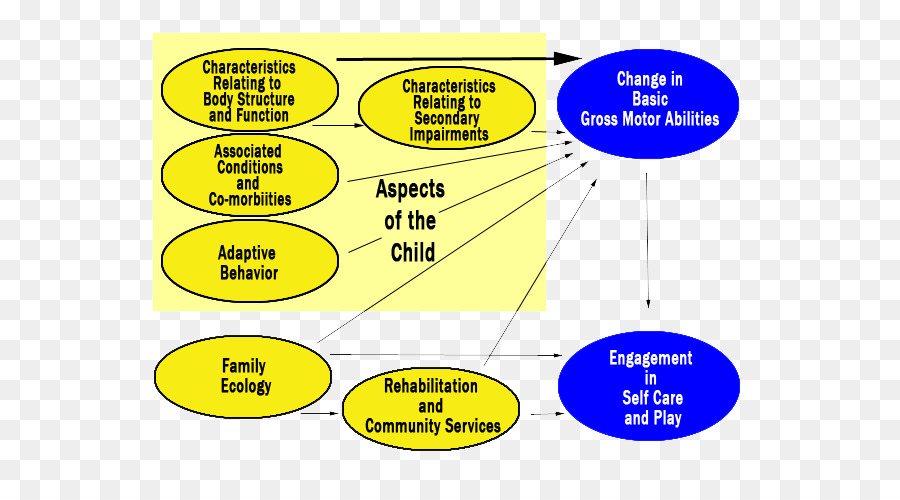 Modelo Conceptual，Diagrama De PNG