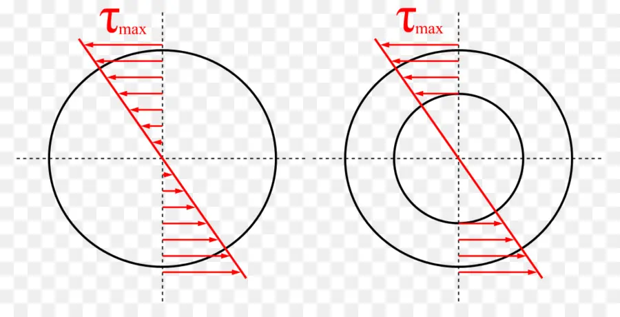 Torsión，Círculo PNG