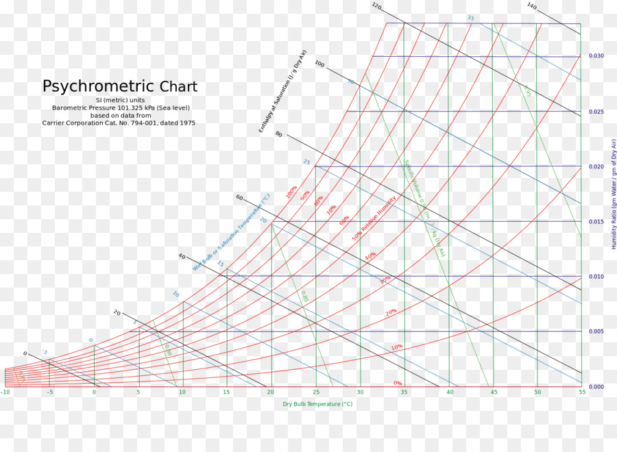 Diagrama De，Línea PNG