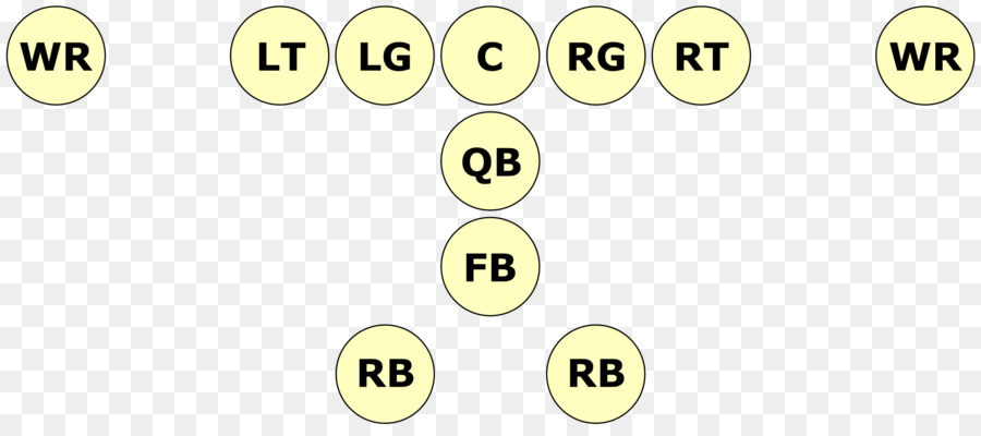 La Formación De La Horquilla，Triple Opción PNG