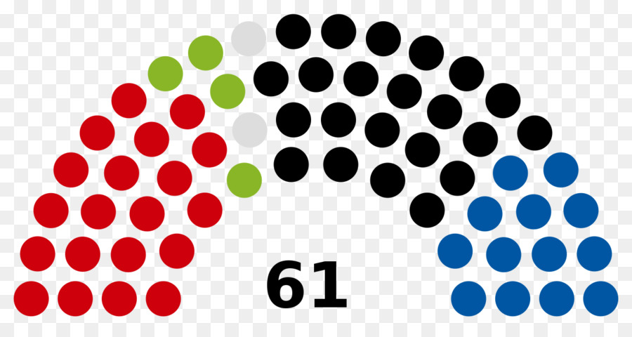 Cataluña，Elección PNG