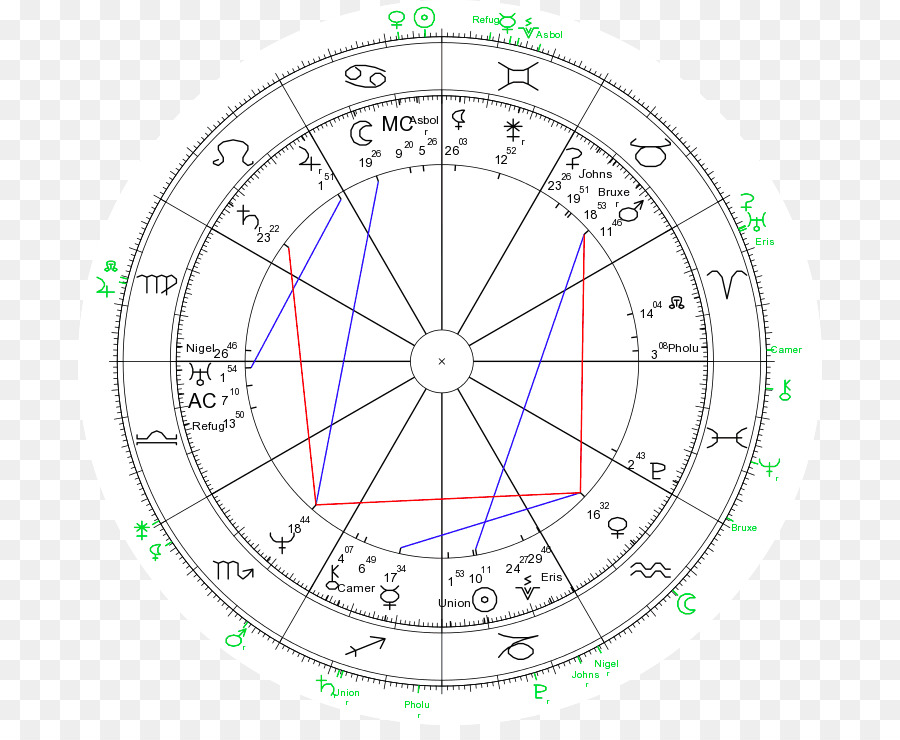 Carta De Astrología，Zodíaco PNG