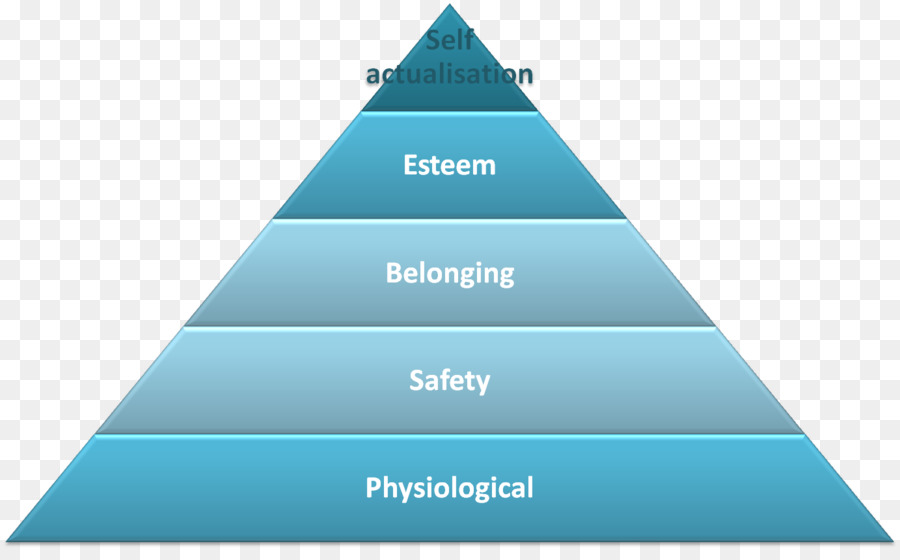 Jerarquía De Necesidades De Maslow，La Comida PNG