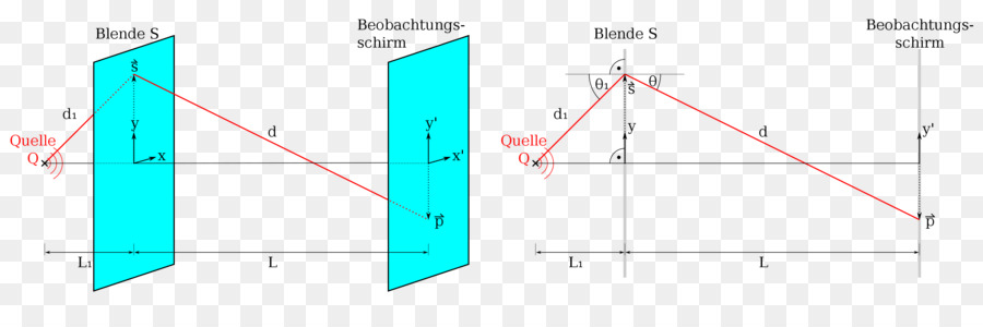 Difracción De Fraunhofer，Difracción PNG