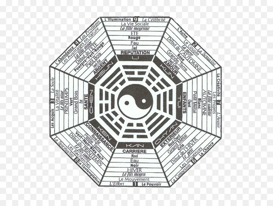 I Ching，Bagua PNG