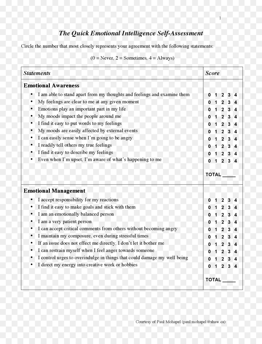 Documento，La Revista De La American College Of Cardiology PNG