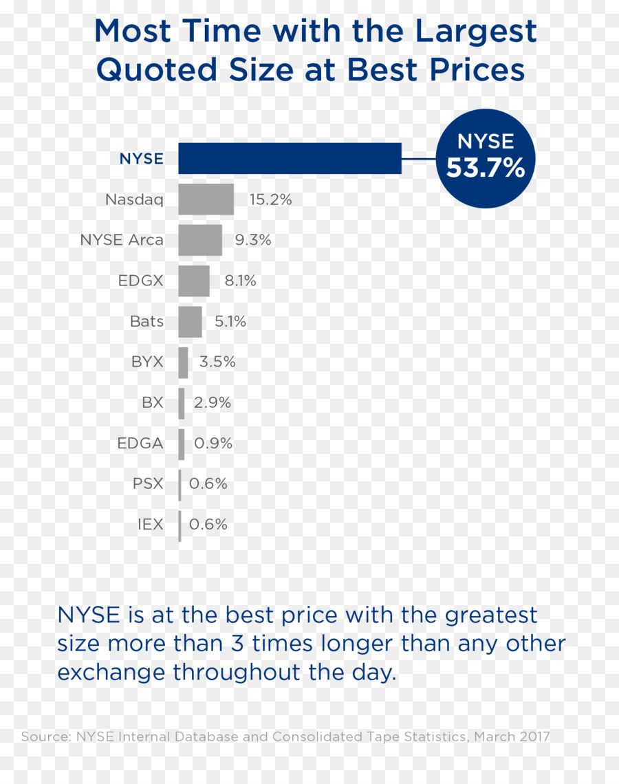 Nyse，Exchange PNG