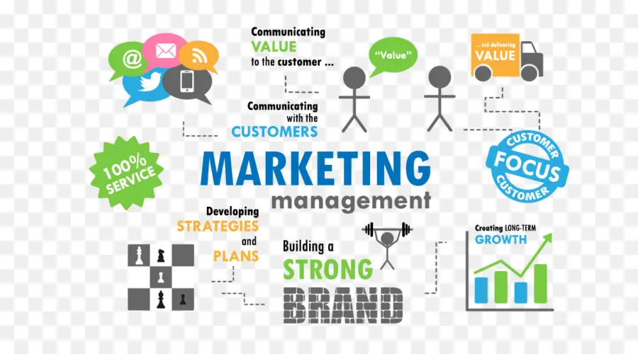 El Marketing Digital，Marketing PNG